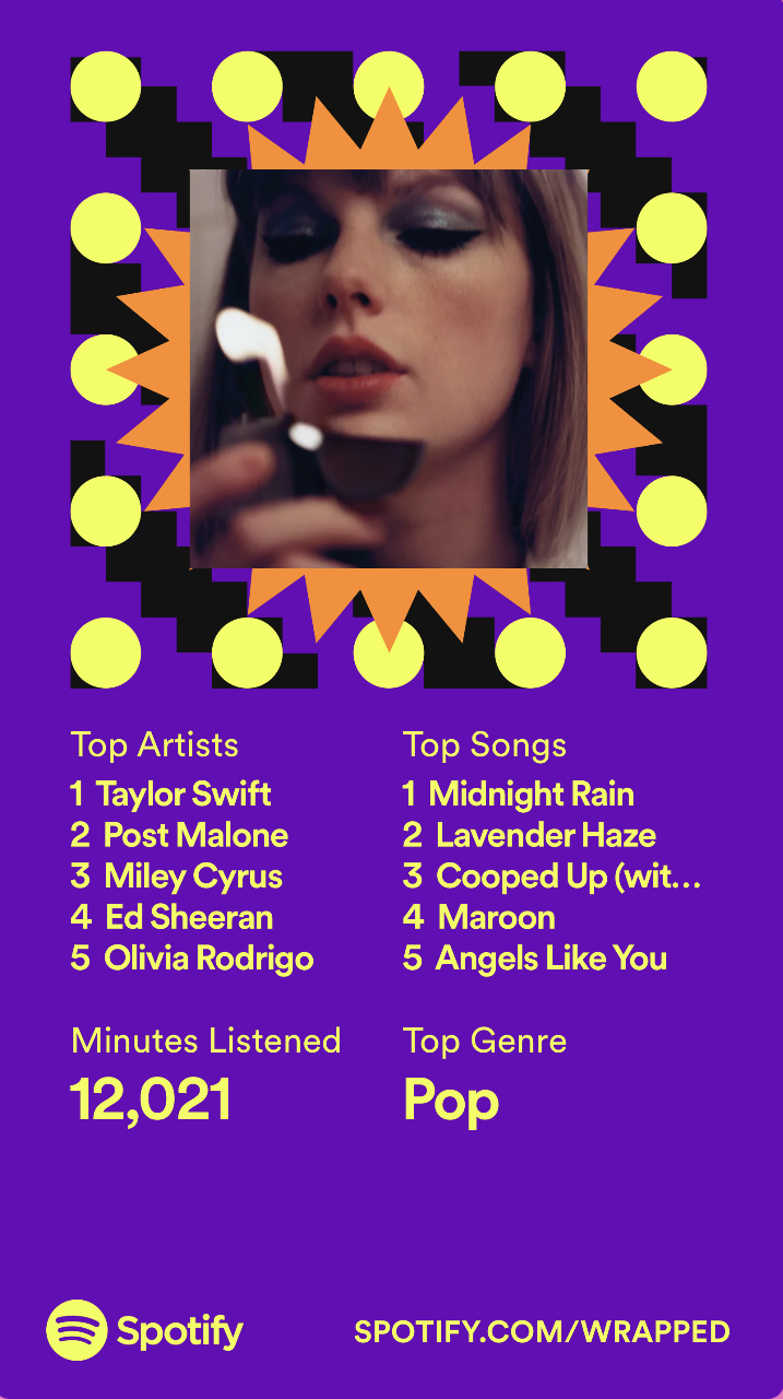 Spotify Wrapped 2022 Taylor Swift